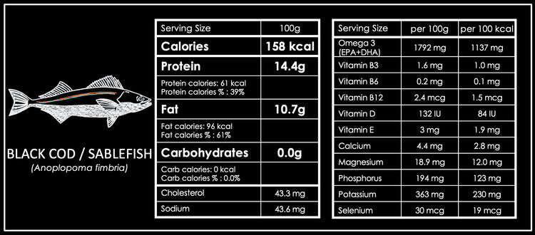 Wild PNW Sablefish (Black Cod) CSF Share